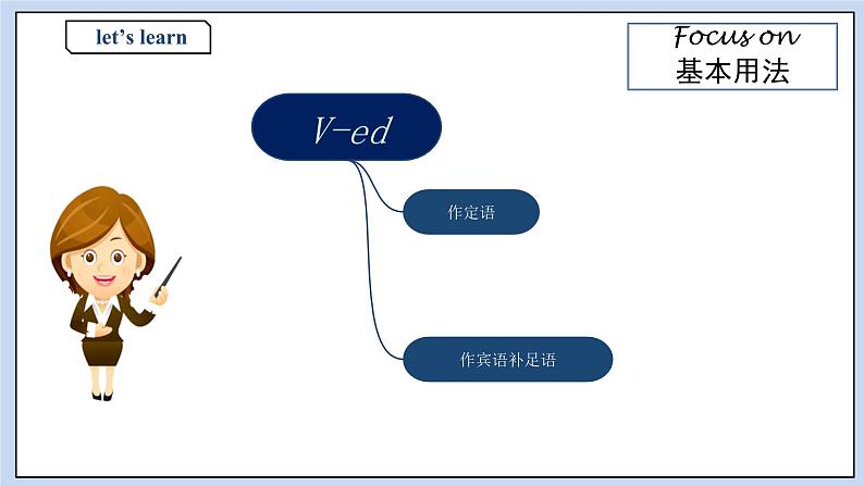 高中英语新人教必修二Unit4 The history and Traditions Period 3 Discovering useful Structures课件05