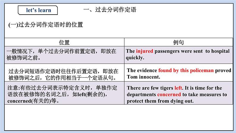 高中英语新人教必修二Unit4 The history and Traditions Period 3 Discovering useful Structures课件06