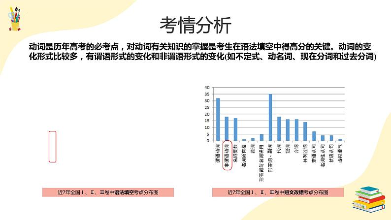 2024届高三英语二轮复习公开课非谓语动词课件第3页