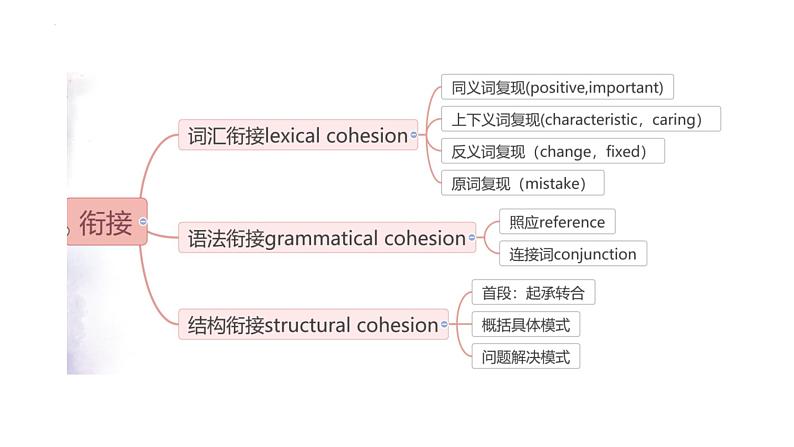 2024年高考英语新课标1卷讲评（七选五+完形填空+语法填空）课件-2025届高三英语一轮复习第3页