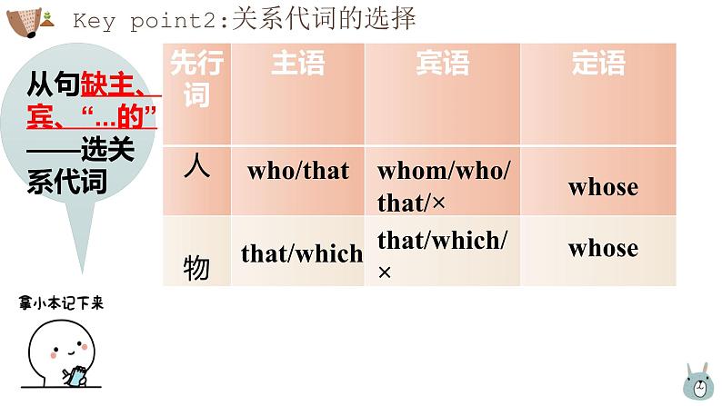 2025届高三英语一轮复习语法填空 定语从句 课件第8页