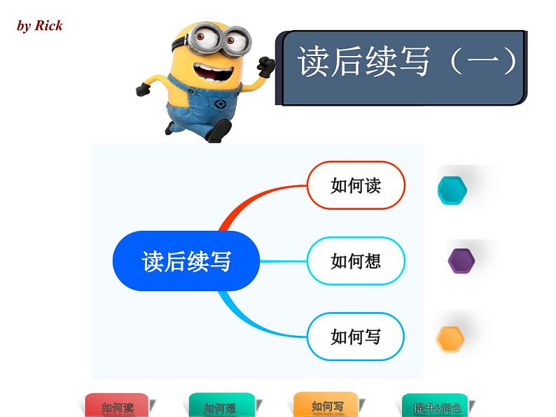 读后续写02：学生答题能力提升指引 课件-【考点通-新高考题型考点系列课件】高中英语人教版（2019）第1页