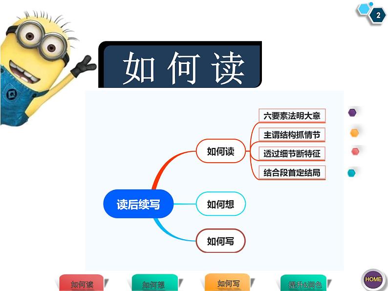 读后续写01：学生答题能力提升指引 课件-【考点通-新高考题型考点系列课件】高中英语人教版（2019）第2页