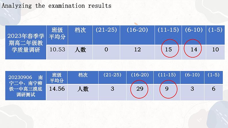 读后续写之2020年全国新高考I卷 课件-2024届高三英语一轮复习第3页