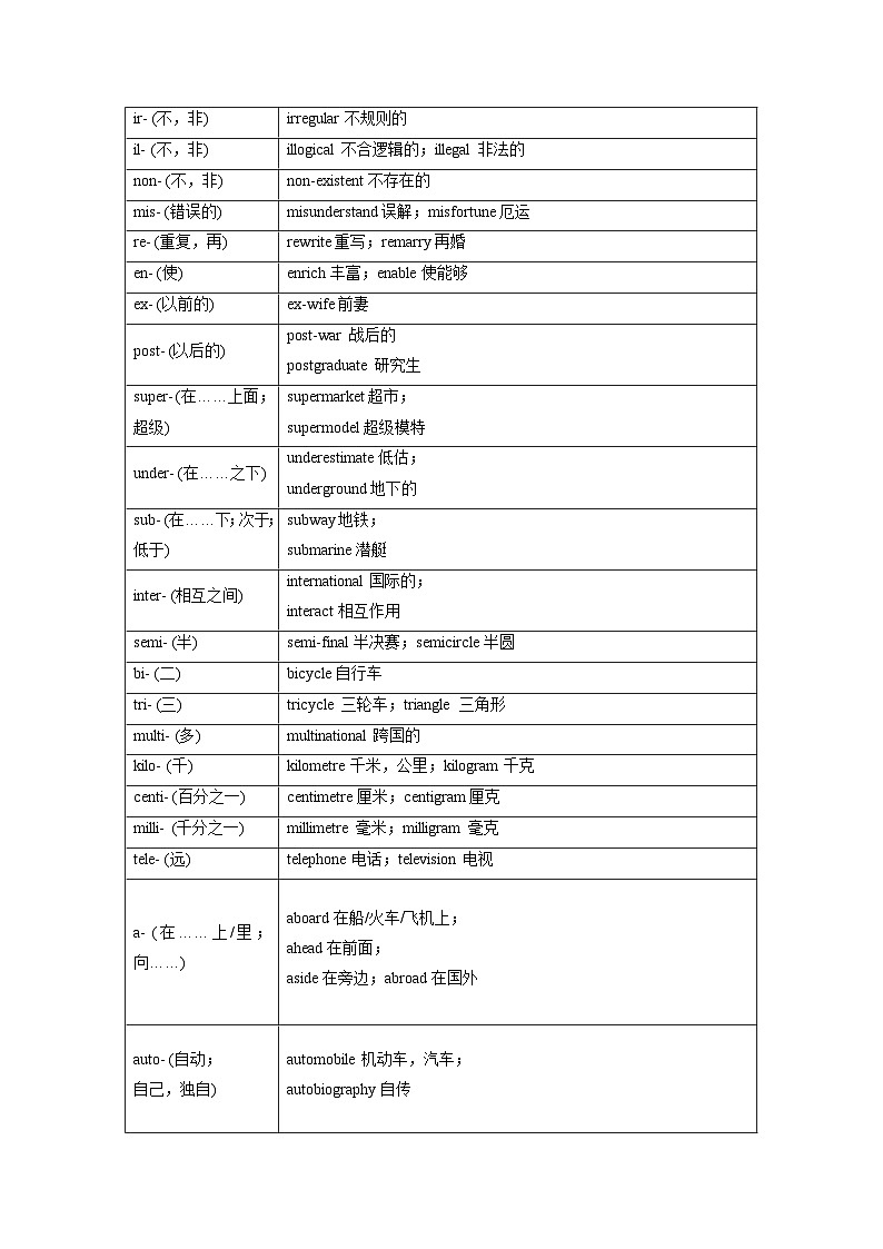 【暑假衔接】高中英语 新高三（高二升高三）自学课第13讲 词性转换-【教师版+学生版】讲义03