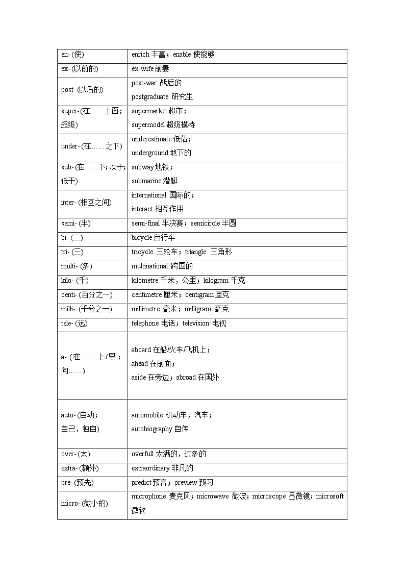 【暑假衔接】高中英语 新高三（高二升高三）自学课第13讲 词性转换-【教师版+学生版】讲义03