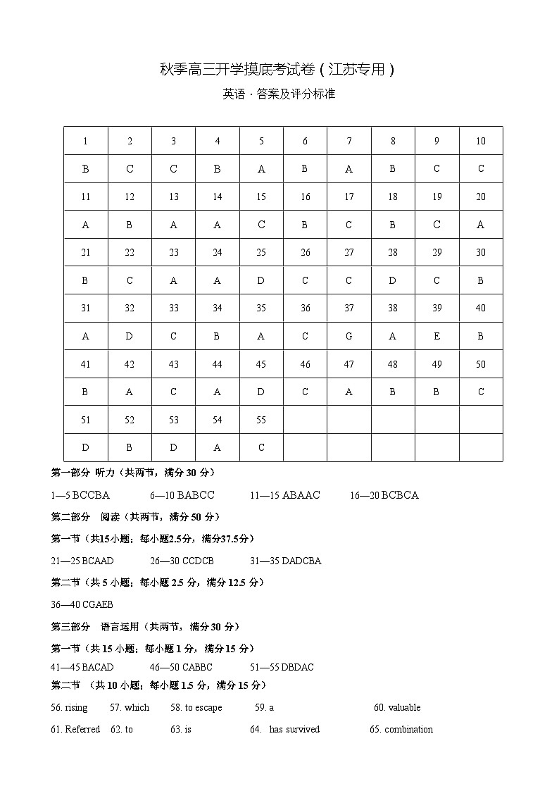 英语-秋季高三开学摸底考试卷（江苏专用）02（答案及评分标准）第1页