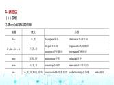 新高考英语一轮复习专题二构词法课件