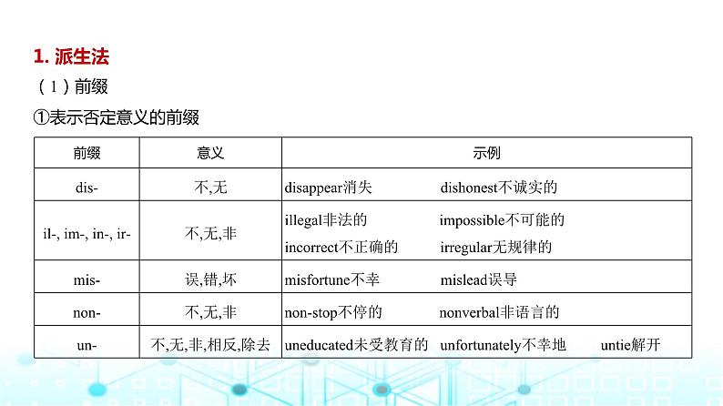 新高考英语一轮复习专题二构词法课件第4页