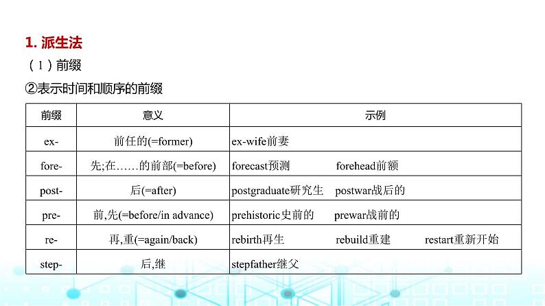 新高考英语一轮复习专题二构词法课件第5页