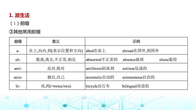 新高考英语一轮复习专题二构词法课件第6页