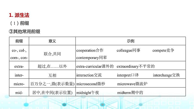 新高考英语一轮复习专题二构词法课件第7页