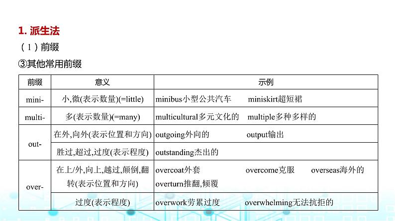 新高考英语一轮复习专题二构词法课件第8页