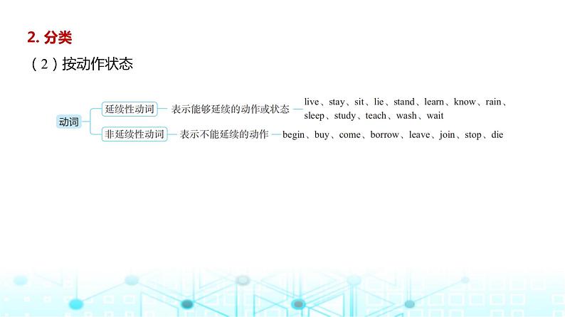 新高考英语一轮复习专题三动词课件第5页