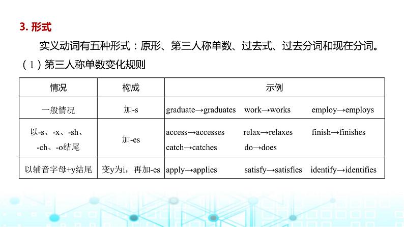新高考英语一轮复习专题三动词课件第6页