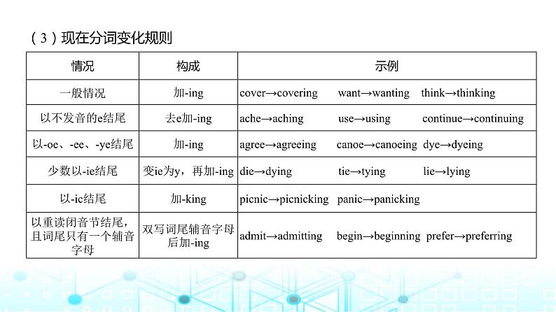 新高考英语一轮复习专题三动词课件第8页