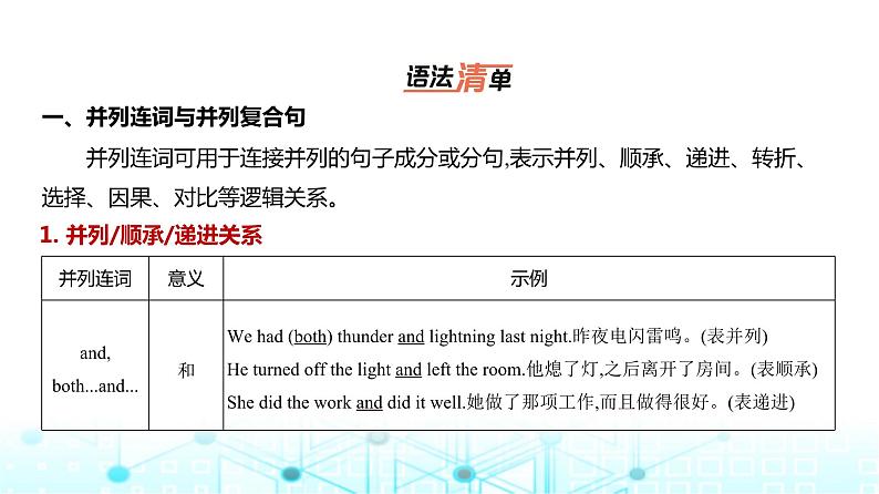 新高考英语一轮复习专题七并列复合句、主从复合句课件第3页