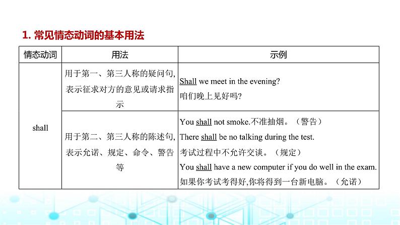 新高考英语一轮复习专题八情态动词和虚拟语气课件第7页