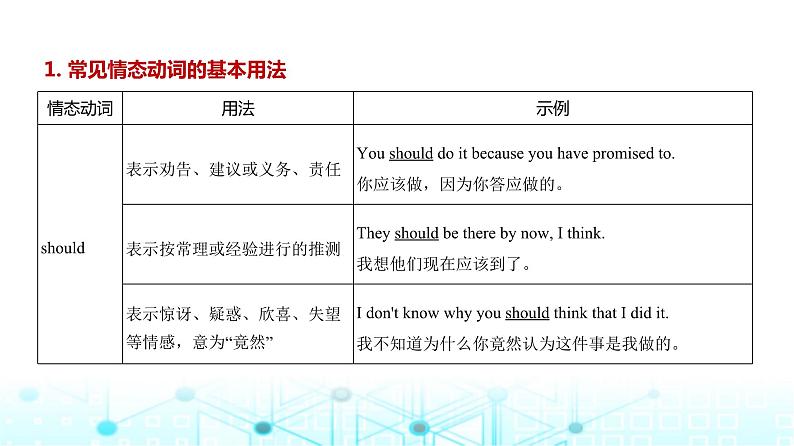 新高考英语一轮复习专题八情态动词和虚拟语气课件第8页