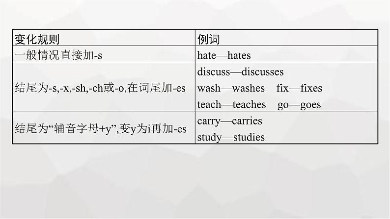 人教版高考英语一轮复习语法专题1第1讲动词的时态和语态课件08