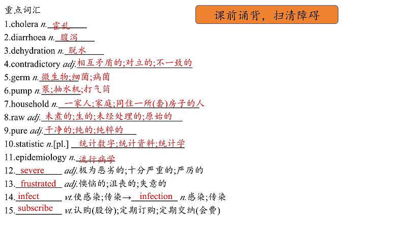 Unit 1 Reading and Thinking 课件-2023-2024学年高中英语同步备课堂（人教版2019）（选择性必修第二册）02