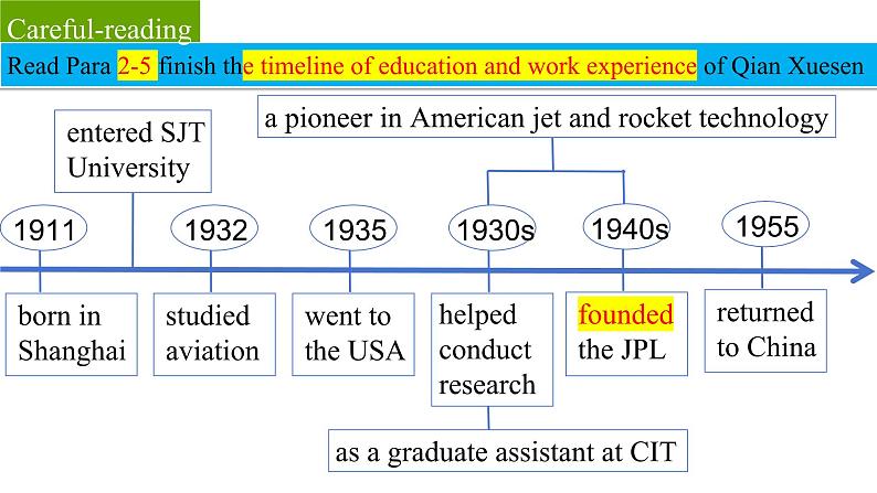 Unit 1 Reading for writing 课件-2023-2024学年高中英语同步备课堂（人教版2019）（选择性必修第二册）第6页