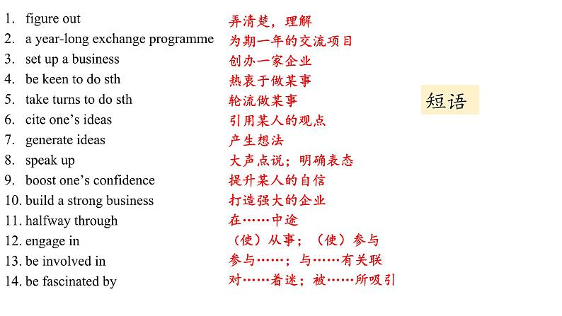 Unit 2 Reading and Thinking 课件-2023-2024学年高中英语同步备课堂（人教版2019）（选择性必修第二册）第4页