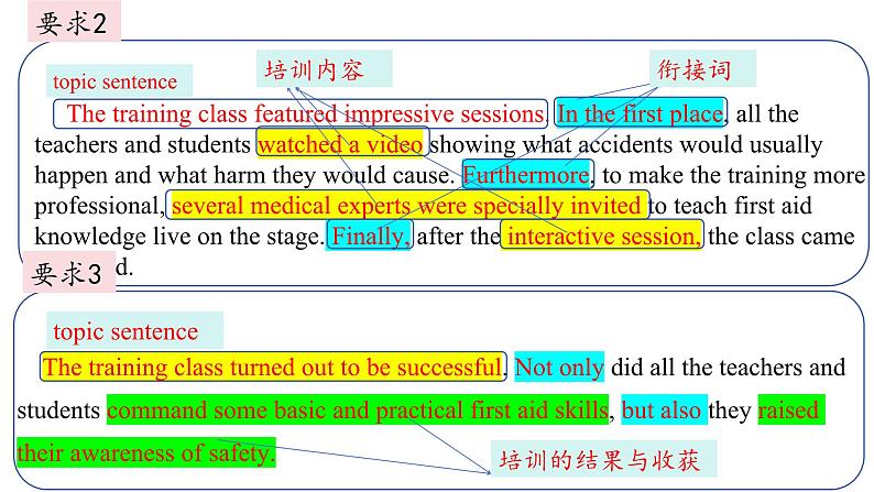 活动介绍类应用文课件-2023-2024学年高中英语同步备课堂（人教版2019）（选择性必修第二册）第3页