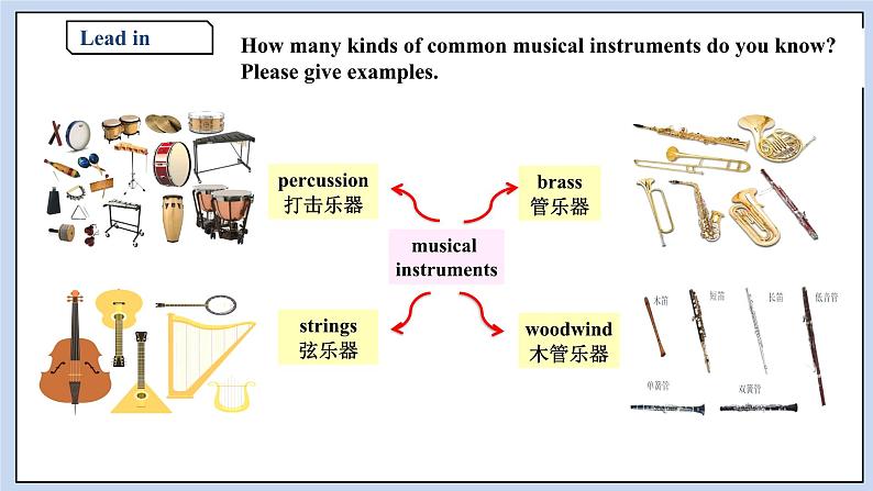 高中英语新人教必修二Unit5 Music Period 1 Listening and Speaking 课件05