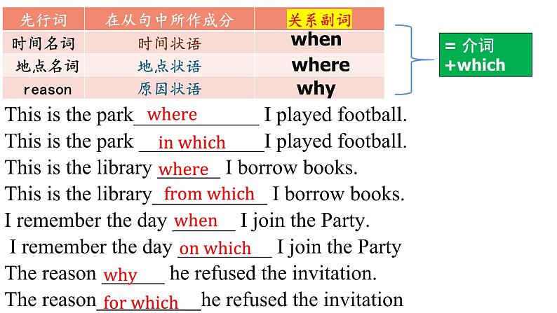 Unit 1 Discovering Useful Stuctures 非限制性定语从句 课件-2023-2024学年高中英语同步备课堂（人教版2019）（选择性必修第一册）第7页