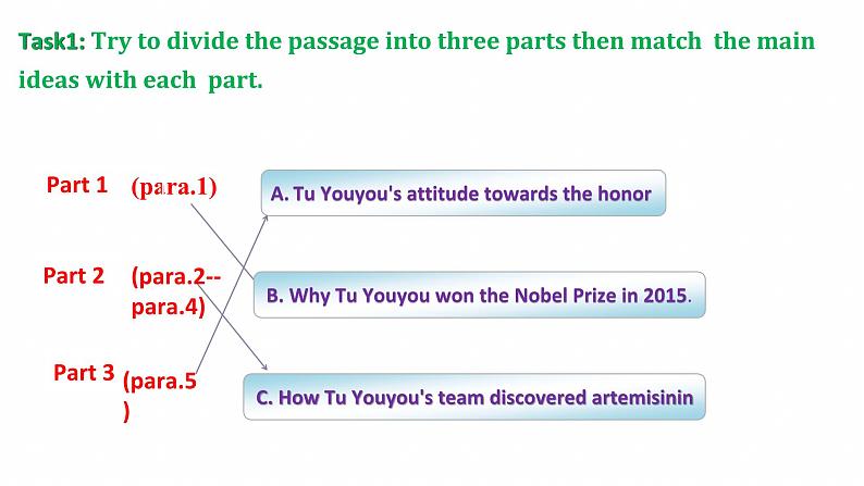 Unit 1 Reading and Thinking 课件-2023-2024学年高中英语同步备课堂（人教版2019）（选择性必修第一册）第5页