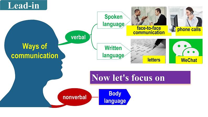 Unit 4 Reading and Thinking 课件-2023-2024学年高中英语同步备课堂（人教版2019）（选择性必修第一册）第5页