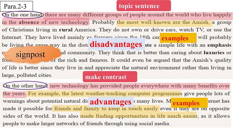 Unit 2 Reading for writing 学案 辩论议论文-2023-2024学年高中英语同步备课堂（人教版2019）（选择性必修第一册）课件PPT第7页