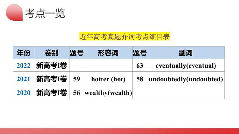 Day4-形容词、副词（学）第5页