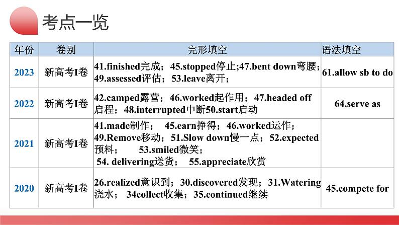 Day7-动词和动词短语（学）第5页