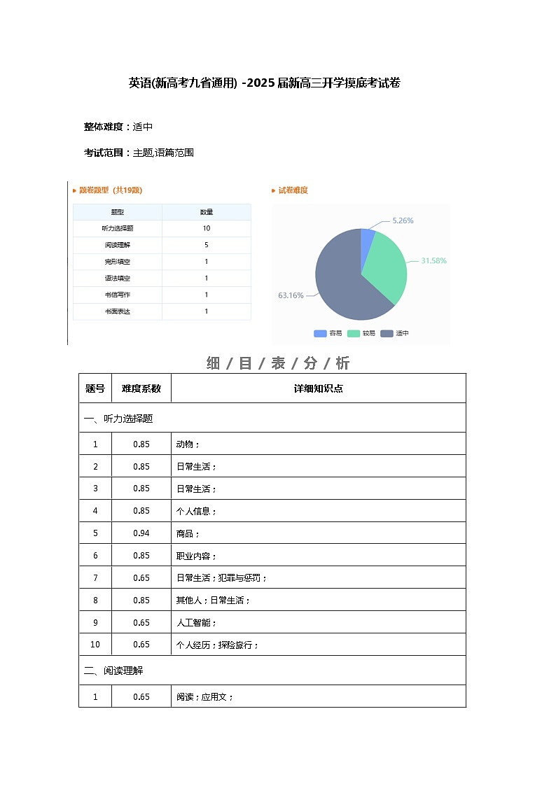 英语（新高考九省通用）01-2025届新高三开学摸底考试卷01