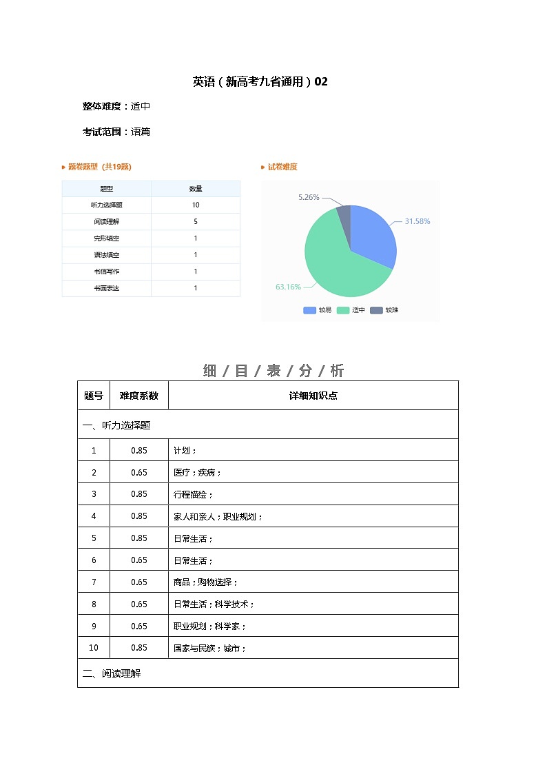 英语（新高考九省通用）02-2025届新高三开学摸底考试卷01