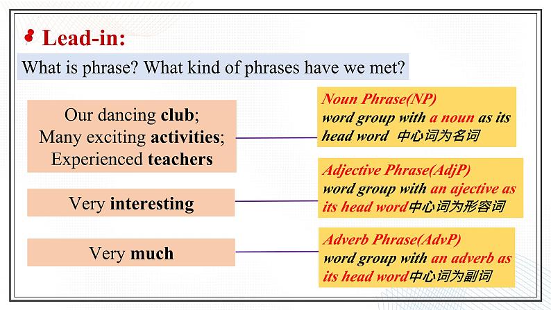 人教版2019高中英语必修一 Unit1 Discovering useful structures 课件＋教案05