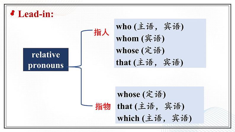 人教版2019高中英语必修一 Unit5 Discovering useful structures 课件＋教案05