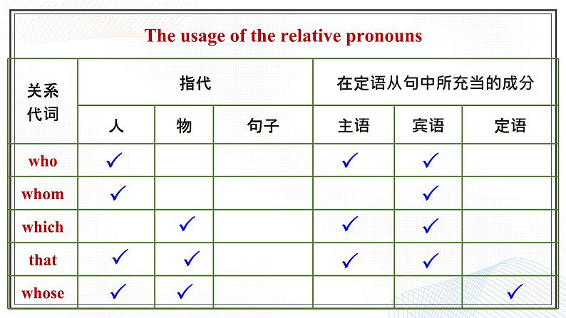 人教版2019高中英语必修一 Unit5 Discovering useful structures 课件＋教案06