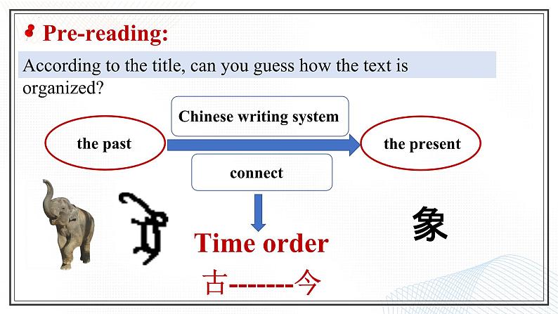 人教版2019高中英语必修一 Unit5 Reading and Thinking 课件+教案08