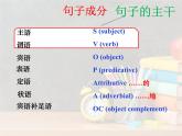 高中英语牛津译林版（2020) 必修一U1 第三部分 Grammar  课件及教案
