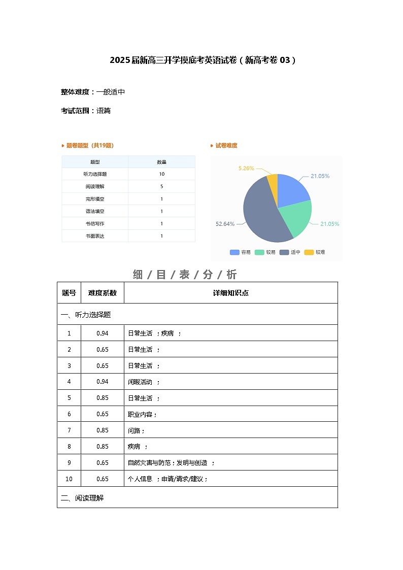 英语（新高考通用）03+-2025届新高三开学摸底考试卷01