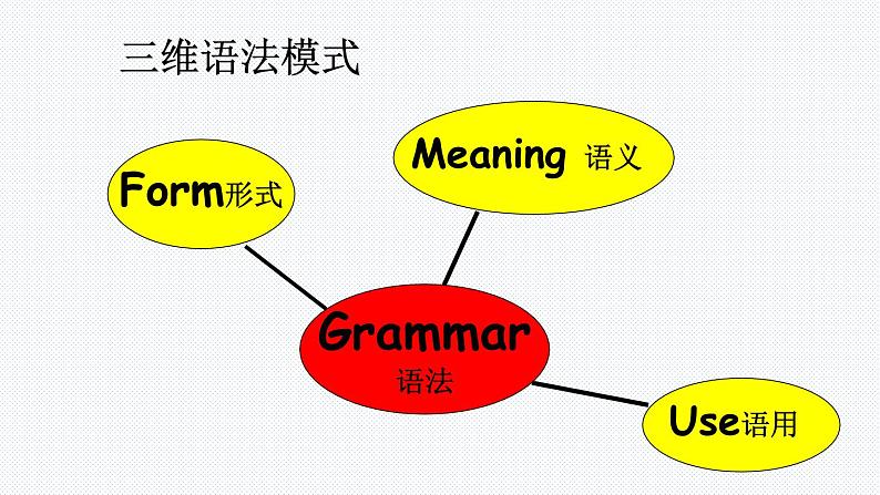 外研版（2019）高中英语必修一Unit6 第二课时 Using language课件02