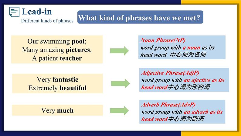 人教版 2024 高中英语 必修一 Unit 1 Teenager life 语法 useful structure 课件04