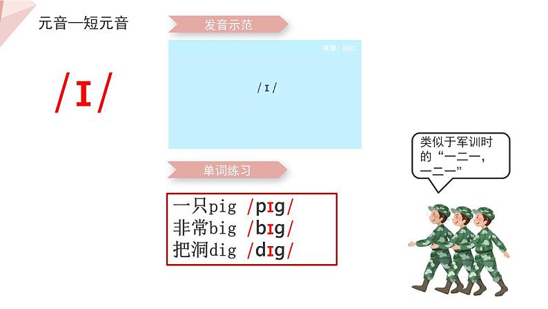 人教版 2024 高中英语 初高衔接课 音标复习练习 课件03