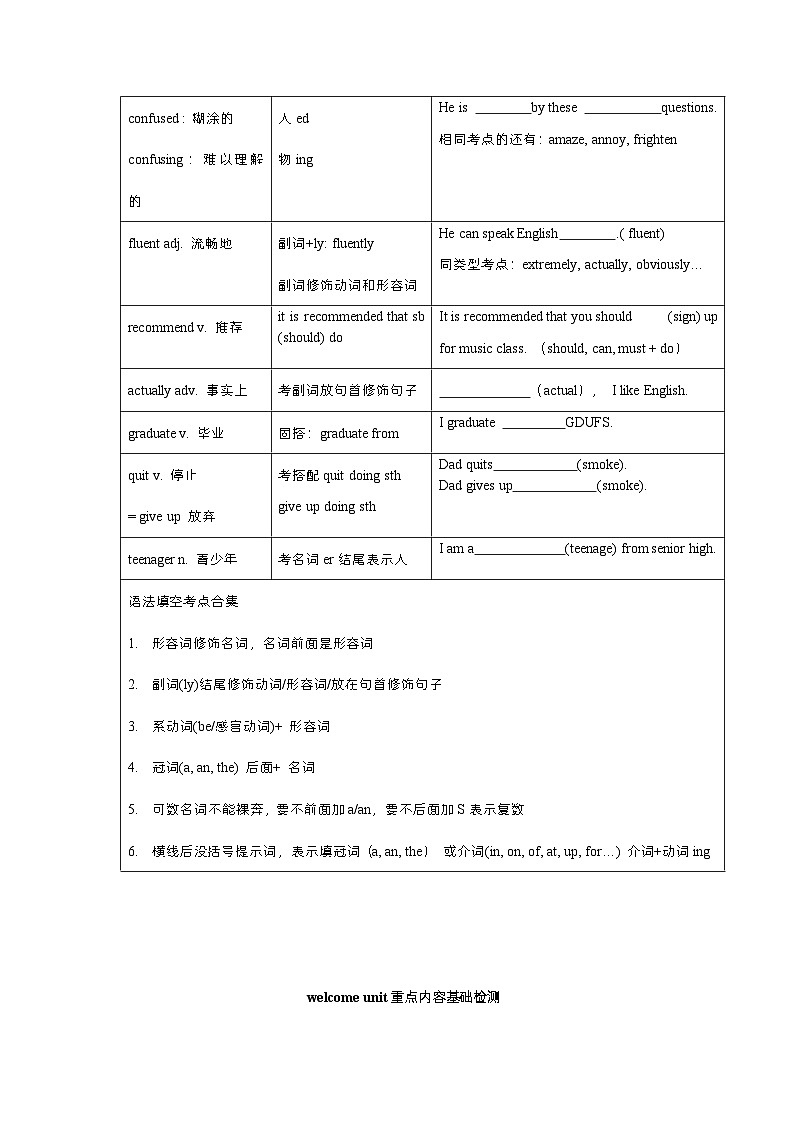 人教版2024高中英语必修一U1teenagerlife重点单词背诵自测清单02