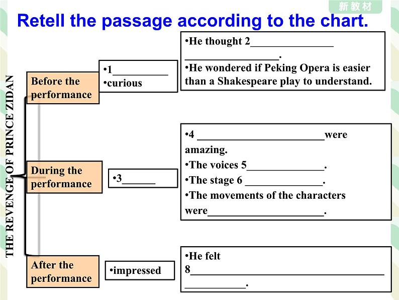 外研版（2019）高中英语必修二 Unit4 Stage and screen Presenting ideas and Reflection 课件07