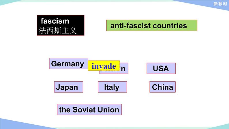 外研版（2019）高中英语选择性必修三 Unit 3 War and peace Understanding ideas 课件第6页