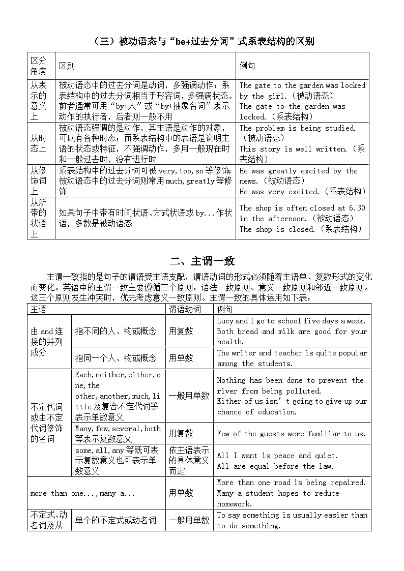 高中英语2025届高考复习语法知识讲解（语态+主谓一致）第2页